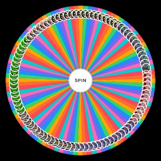 Spin the Wheel: Every single Limp Bizkit songs (studio albums)
