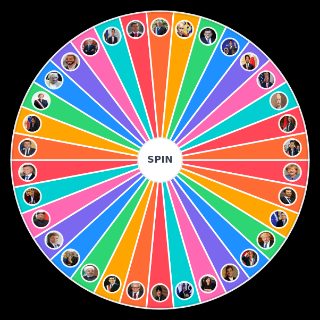 Los mejores y peores presidentes del mundo Random Picker