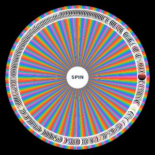 Random Canciones de Anuel AA Wheel