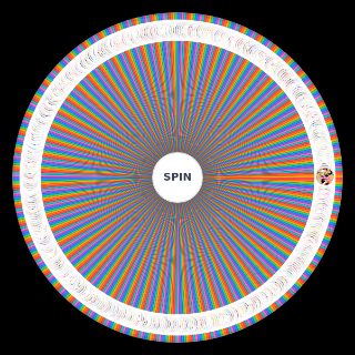 Shoujo Manga Wheel