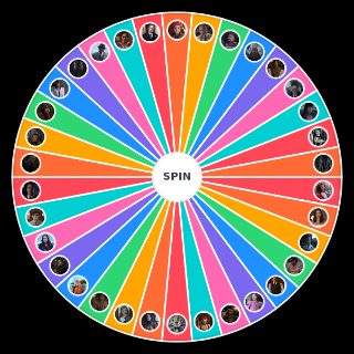 Series of Unfortunate Events Characters Wheel