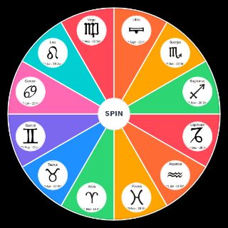 Spin the Wheel: astrology sign cool