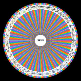 Taunting Wheel