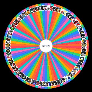 Random Right Wing Ideologies (with labels) Wheel