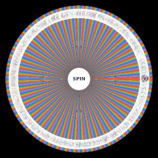 Sonic +400 couples Random Generator