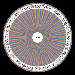 Spin the Wheel: Набор изоброжий персонажей аниме и манги