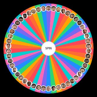 Les 50 joueurs de foot les plus valorisés Wheel