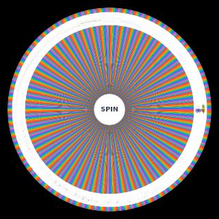 Spin the Wheel: CTBC/C2BC shipping