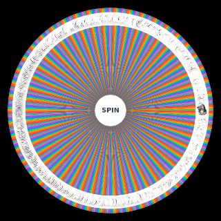 Arknights Operators (CN, 2025 03 01) Wheel