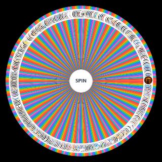 Random All SIE PlayStation Studios Games (1994 to 2026) Wheel