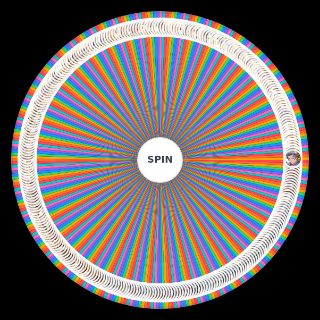 Spin the Wheel: gbf characters