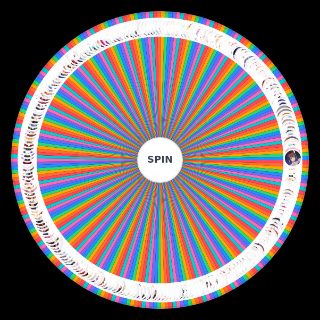hololive outfits Wheel