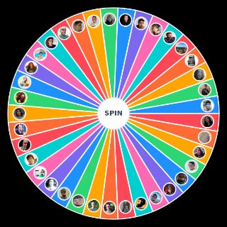 Coordenadas Políticas Memes Revolução Wheel