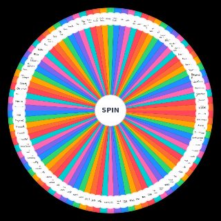 Ashbringer Guilds Wheel