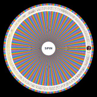 Spin the Wheel: Fate/Grand Order Every Playable Servant v2.0