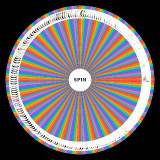 Every single yeezy released Wheel