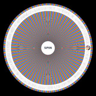 Naruto Boruto Characters Wheel