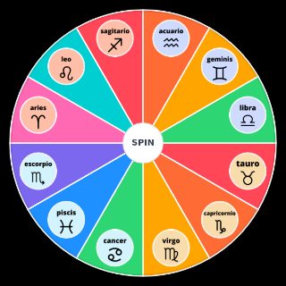 signos astrologia –zqcosmicas Wheel