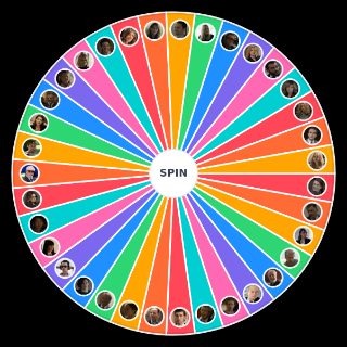 Spin the Wheel: Succession (Updated with Season 4)