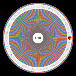 FRAME Character Elimination Cinematic Universe Wheel