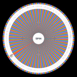 Random Slime Isekai Memories All Characters Wheel
