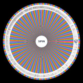 Spin the Wheel: political compass balls (COMPLETE)