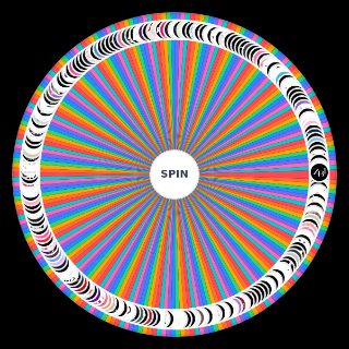Spin the Wheel: Kpop Groups 200 BGs & GGs 2nd, 3th, 4th and 5th Gen!