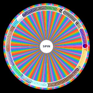 Radiohead (Every Song) Wheel