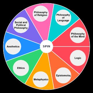 Branches of Philosophy Random Generator