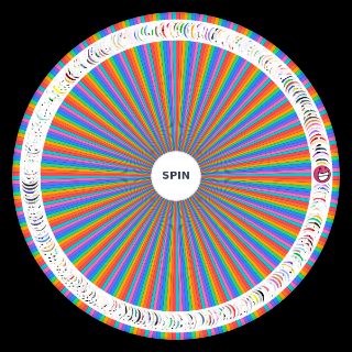 Random some object show characters teirlist Wheel