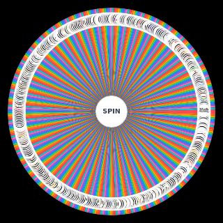 Random Euskal musika taldeak Wheel