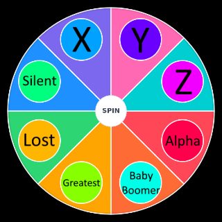 Best Generation of the 20th and 21st century Wheel