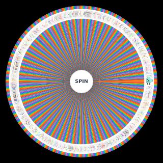 Spin the Wheel: Fazed Sonic