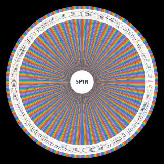 Childhood Shows, A Lot of Them Wheel