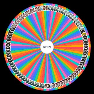 All of Niall Horan's Songs Wheel