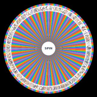 Random One Piece Powerscaling Wheel