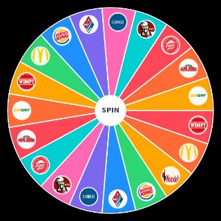 British Fast Food Wheel