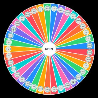 Santiago/ Comunas Wheel