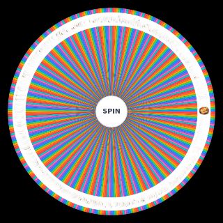 Spin the Wheel: Genshin Impact Food (4.8)