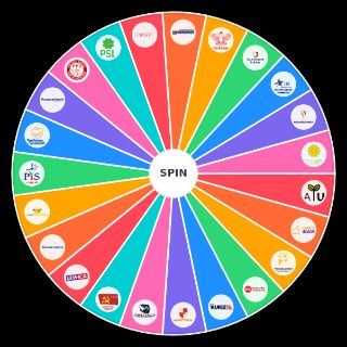 Partie Polityczne w Polsce Wheel