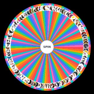 Power scaling Videogame Characters Wheel