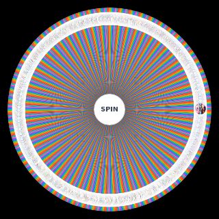 Spin the Wheel: Death Battle Community Cast Matchups 2016~Present