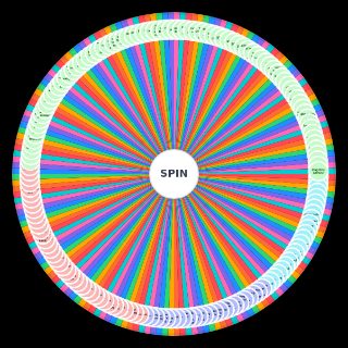 Random Ultimate Ship Tropes Wheel
