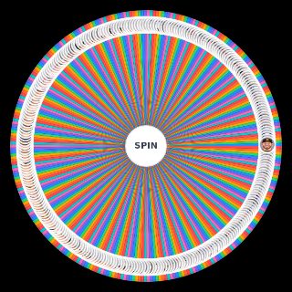 Random MLB Players Wheel