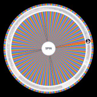 Spin the Wheel: ALL 3D Spider Man Games Suits (2000 2023)
