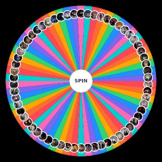Spin the Wheel: 2024 Lookism Scalers