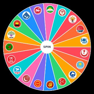 Turkish Political Parties Wheel