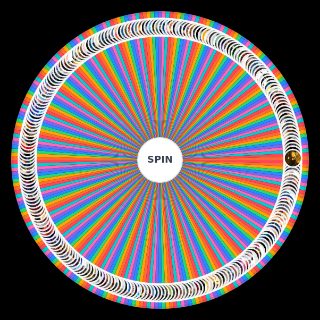 Random The Ultimate DCEU AND MCU Character Power Scaling Wheel