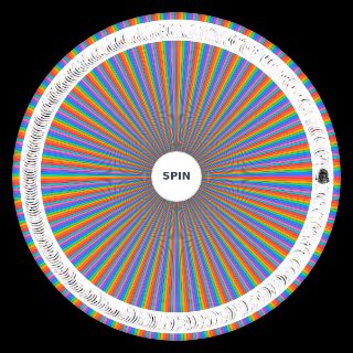 Spin the Wheel: 명일방주 전체 오퍼레이터 매력 티어리스트