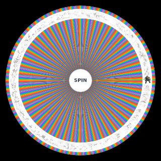 Random Reverse 1999 character L2Ds (up to 3.8) Wheel